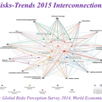 Risk Trentds 2015 11.GudauskasSmartCitiespng_Page11